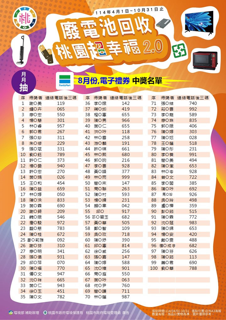 中獎者圖卡(8月得獎_全家)_0